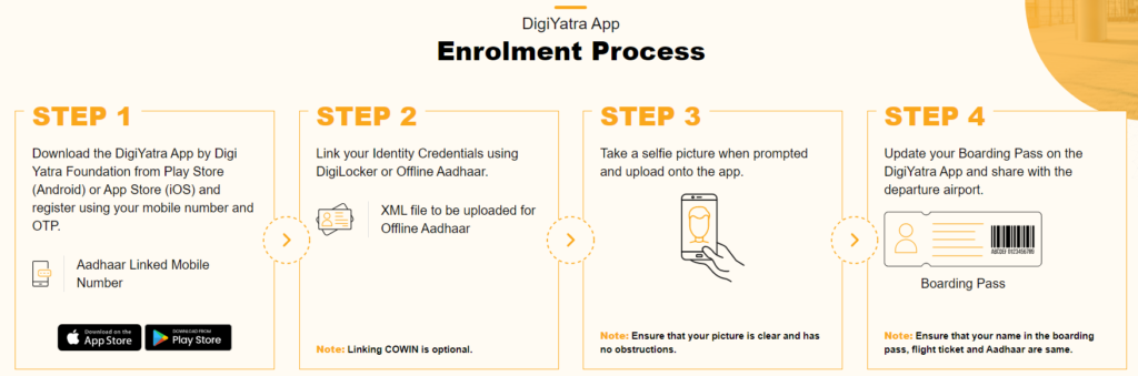 DigiYatra App Enrolment Process