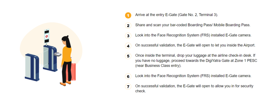 DigiYatra Enrolment Process at Airport